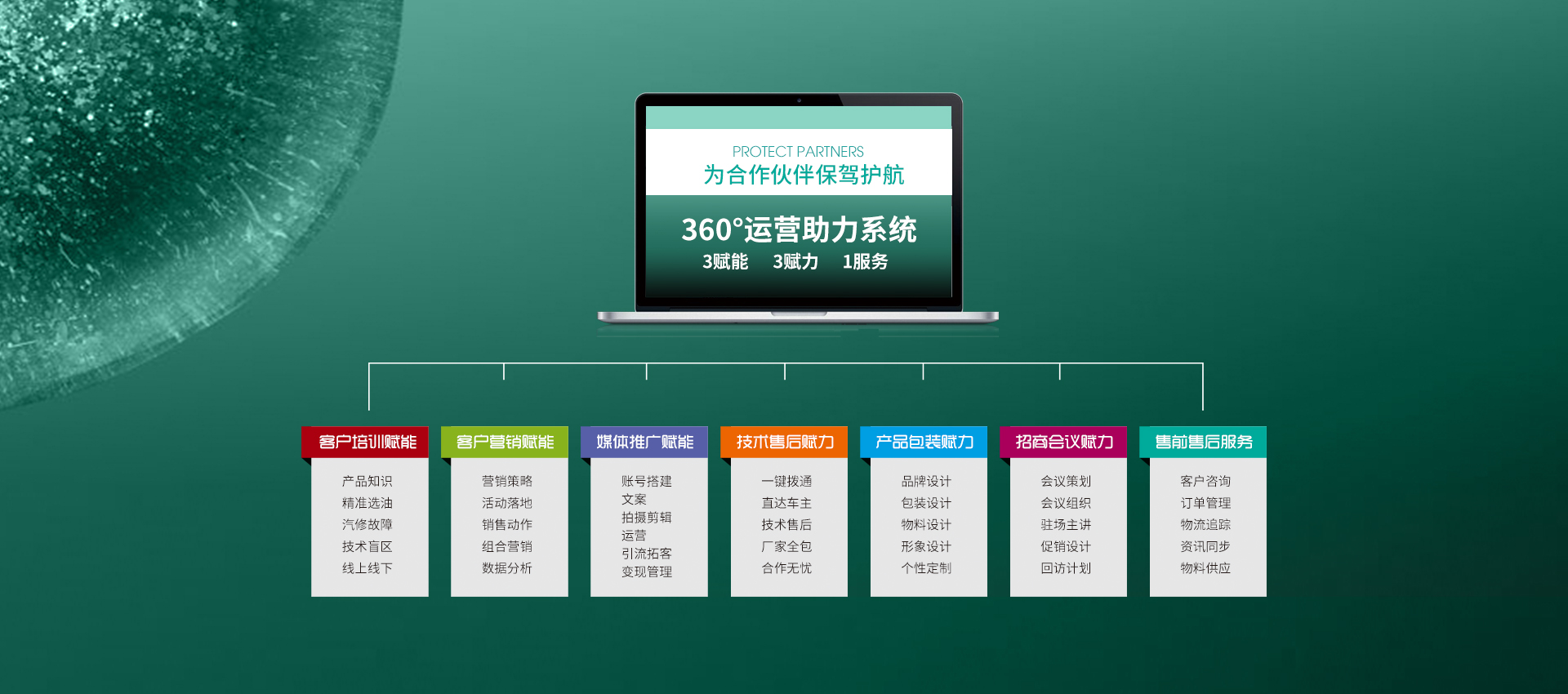 360°運營助力系統（綠）